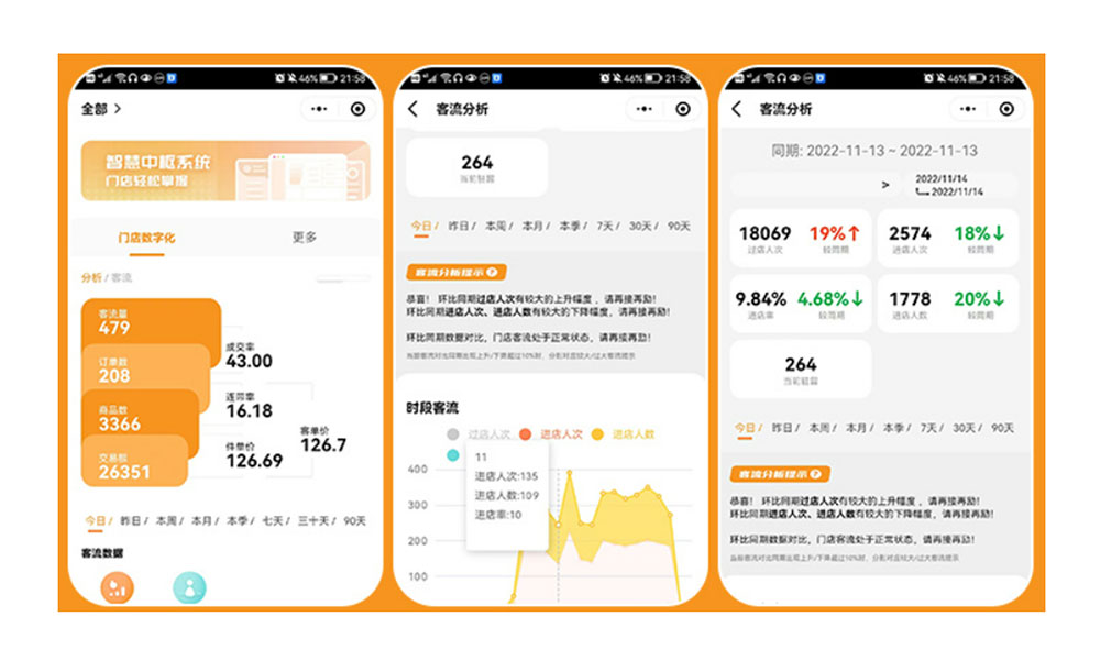 烟草销售数字化建设方案